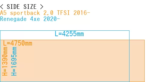 #A5 sportback 2.0 TFSI 2016- + Renegade 4xe 2020-